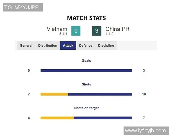 足球比赛技术统计:控球率与射门次数分析